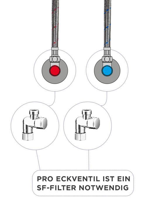 Armaturenschutz SF-100